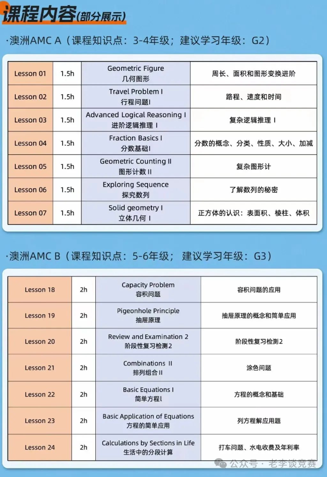 2024年澳洲AMC 9月18日截止报名！澳洲AMC怎么报名？