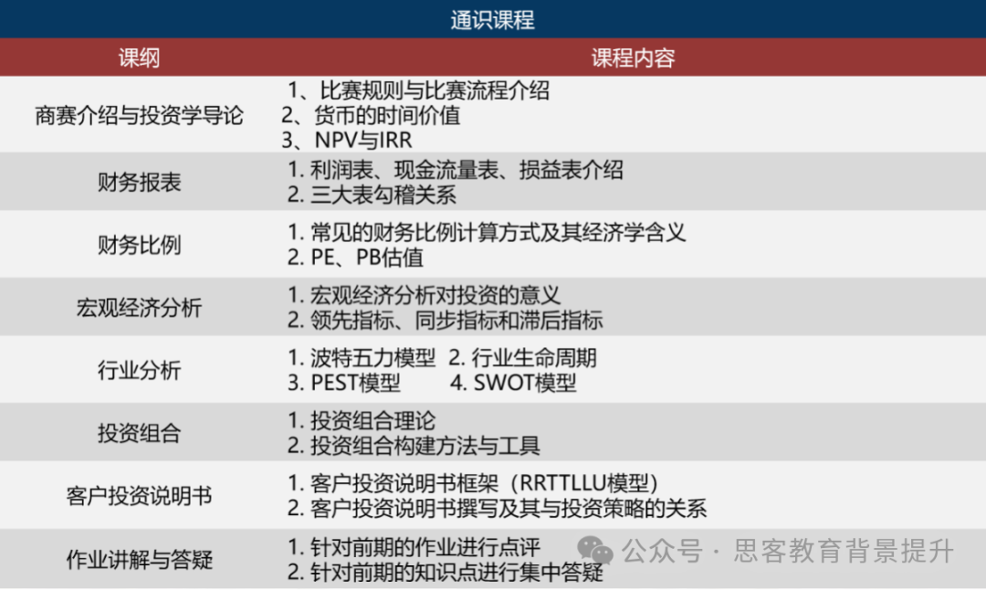 机构SIC商赛喜报出炉！附SIC竞赛难点分析