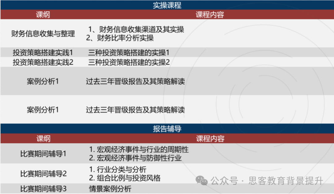 机构SIC商赛喜报出炉！附SIC竞赛难点分析