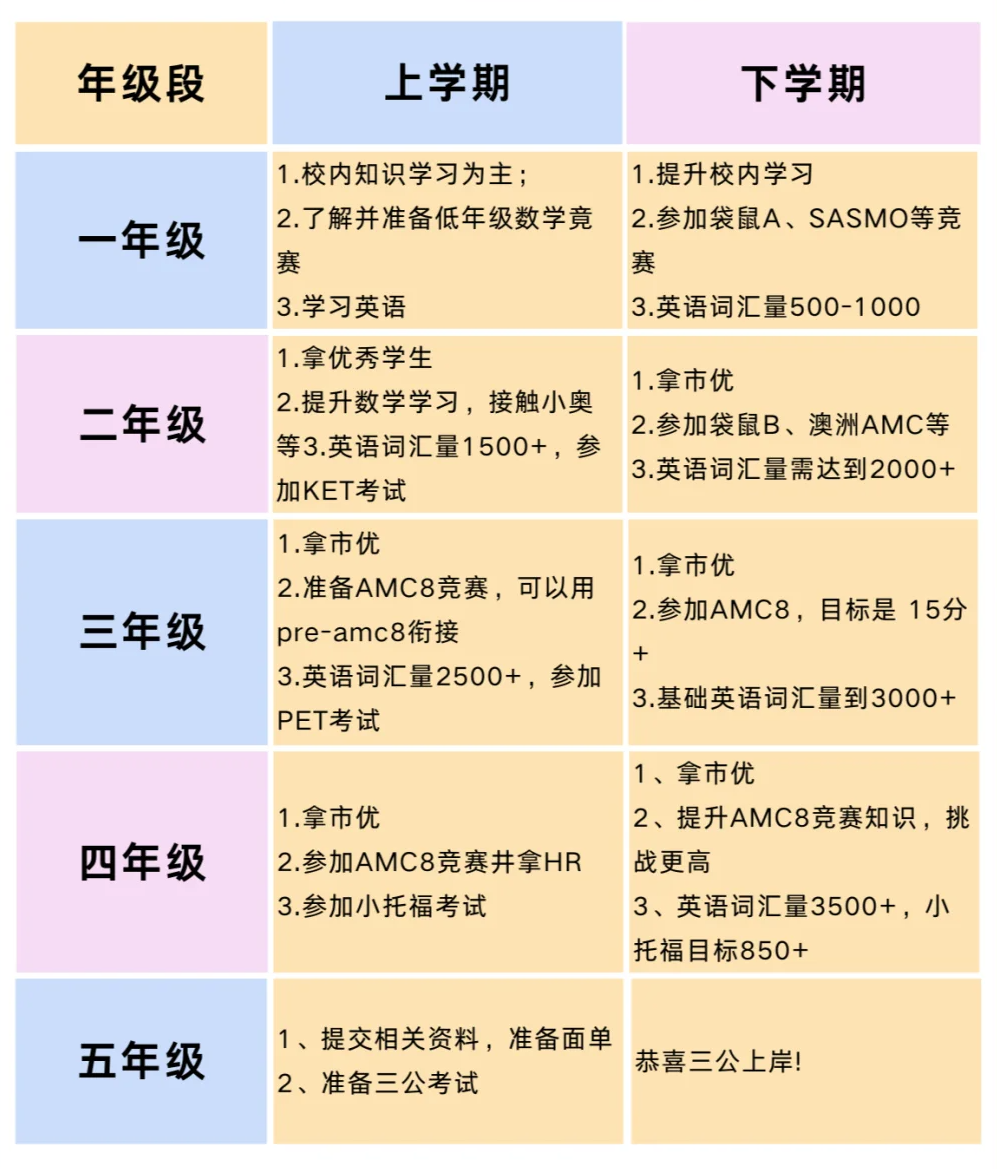 普娃冲三公有机会吗？几年级开始准备？上海三公备考规划~