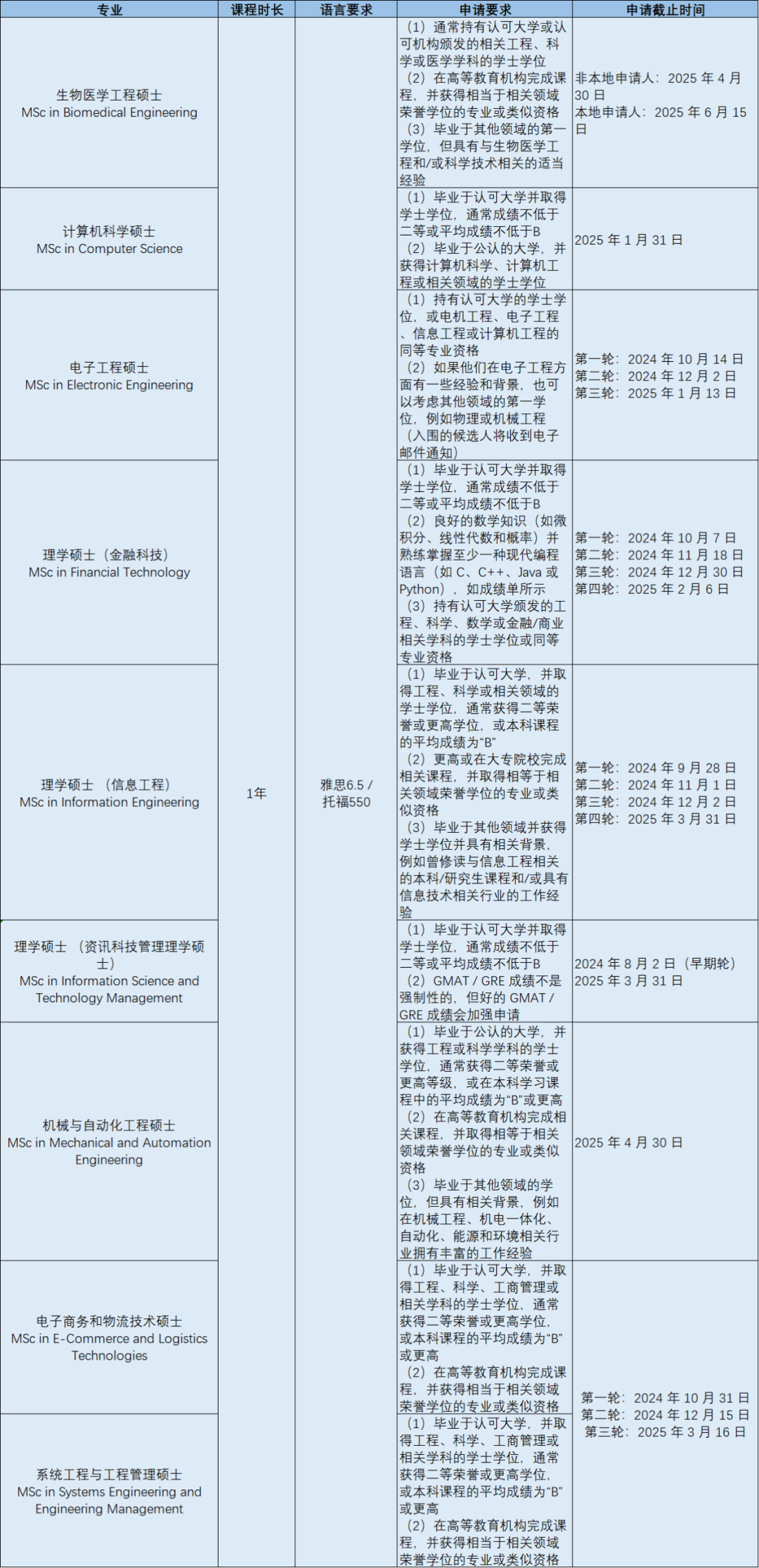 香港升学 | 香港中文大学2025Fall申请截止时间汇总