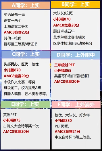 小托福850分相当于什么水平？备考小托福需要多久？