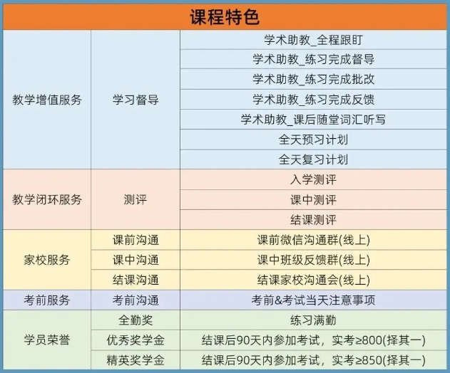 小托福850分相当于什么水平？备考小托福需要多久？