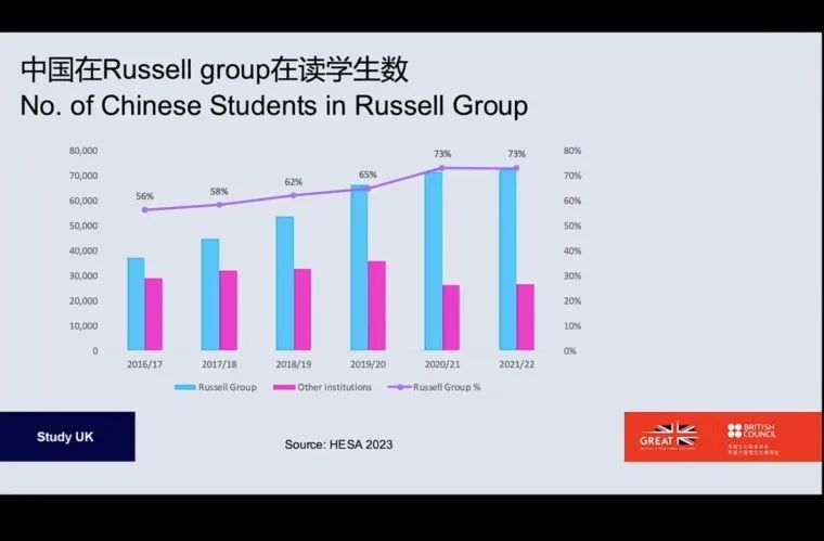 英本申请超详细攻略！如何准备英国本科申请？终于有人一次性说明白了！