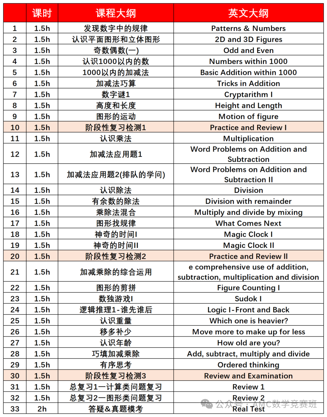 “入门竞赛天花板”袋鼠数学竞赛备考难度及备考攻略，一文看懂~