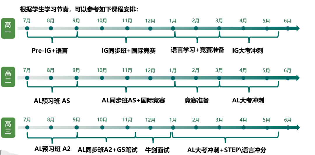 A-level课程秋季大考时间盘点！三分钟看懂Alevel各科目难度~