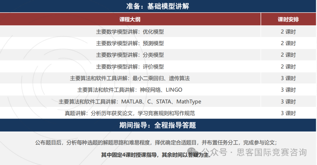 HiMCM数学建模，高中生可以参加！爬藤能力真的很强！附HiMCM竞赛全国组队信息