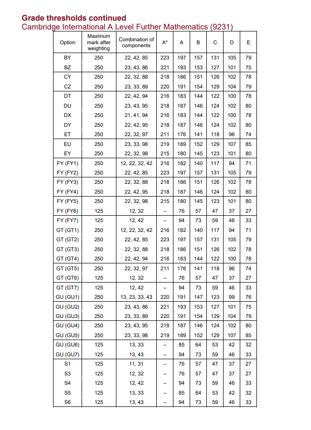 终于出炉！CIE考试局公布2024年Alevel大考数据，中国学生常选的科目A*率是...