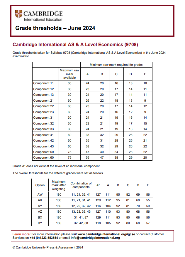 终于出炉！CIE考试局公布2024年Alevel大考数据，中国学生常选的科目A*率是...