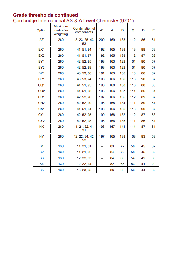 终于出炉！CIE考试局公布2024年Alevel大考数据，中国学生常选的科目A*率是...