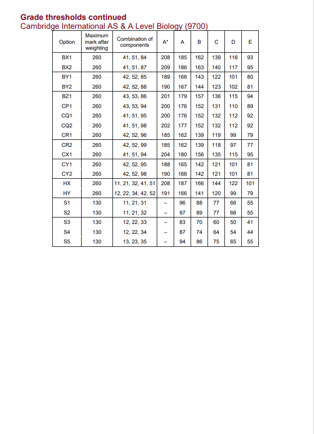 终于出炉！CIE考试局公布2024年Alevel大考数据，中国学生常选的科目A*率是...