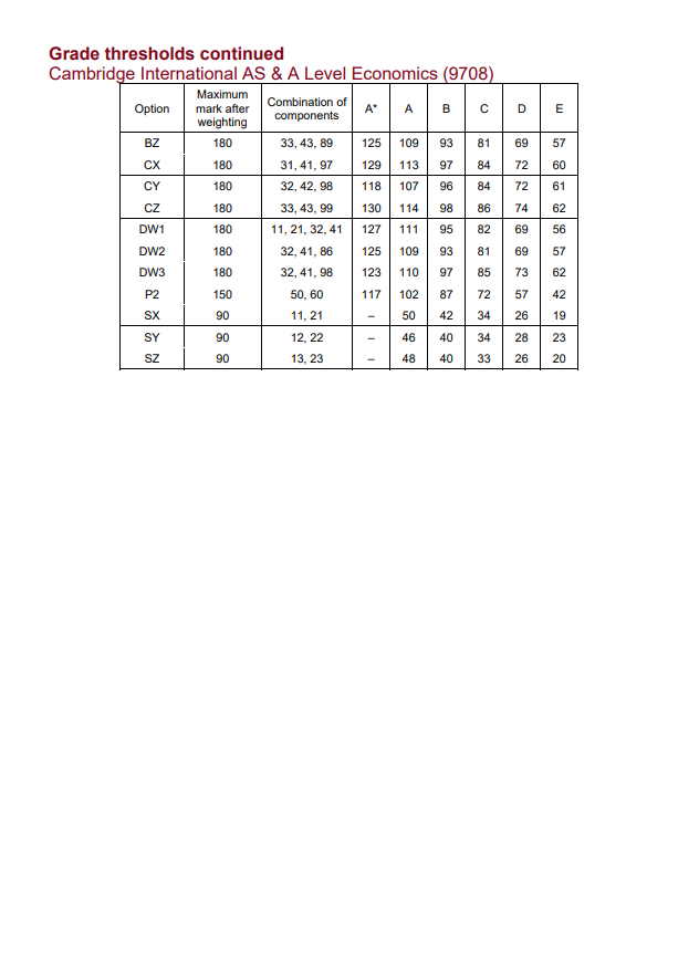 终于出炉！CIE考试局公布2024年Alevel大考数据，中国学生常选的科目A*率是...