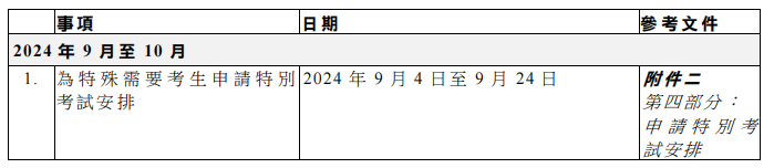 重要通知！2025年DSE考试于9月11日开始报名！