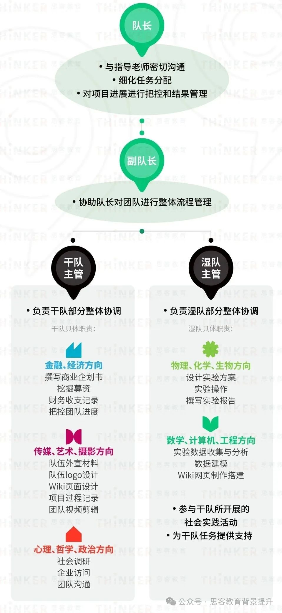 igem比赛费用多少？igem团队分工如何？