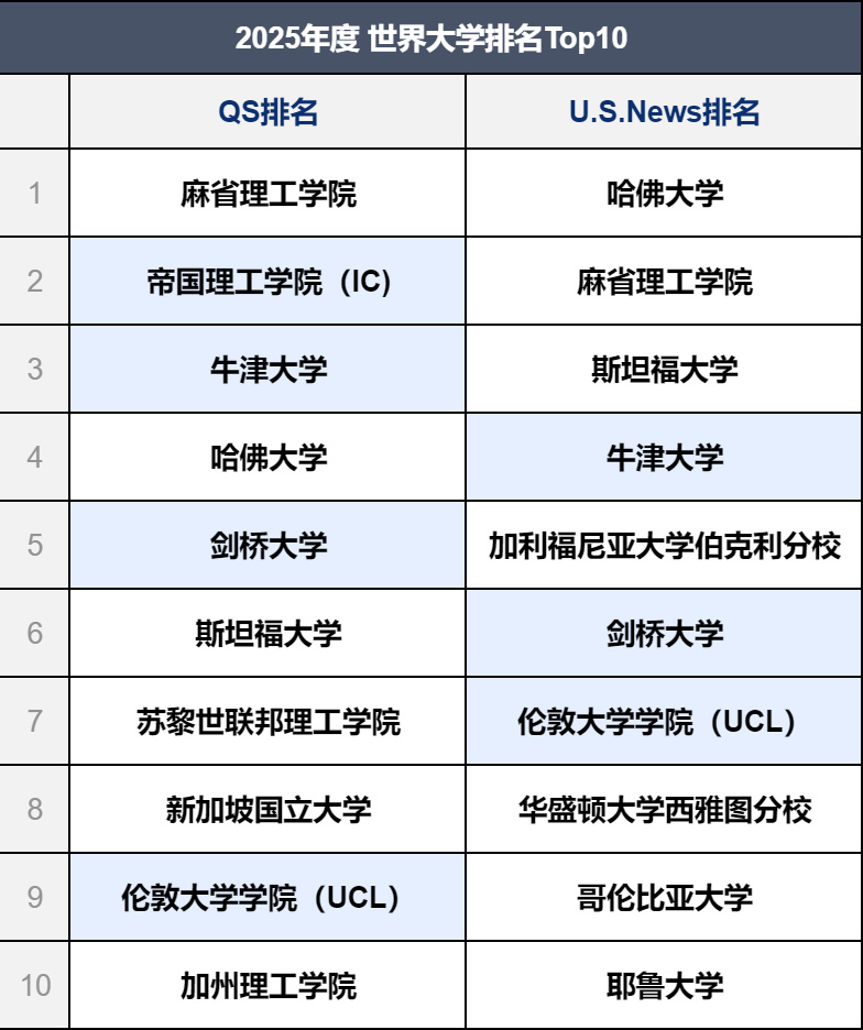 一年英国硕士，到底值不值？