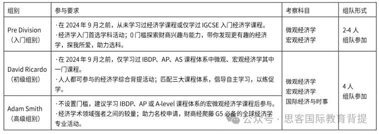 NEC竞赛报名已开启！NEC全球站有什么变化？NEC含金量如何？