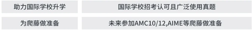 校内什么水平能考AMC8数学竞赛？上海教材大改革，AMC8考察内容竟更贴合校内知识？