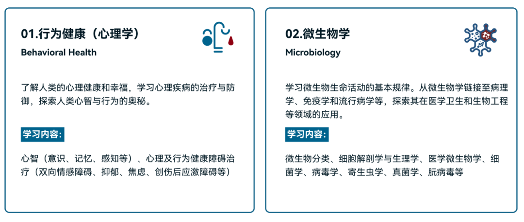 2025年HOSA生物与健康未来领袖挑战赛报名正在进行中