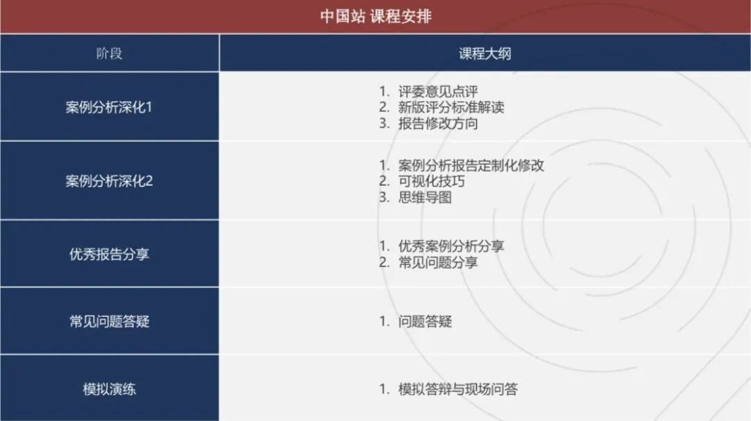 25年BPA商赛(SKT-CBPA)题目公布了？几号报名？为何申请商科的学生都爱参加BPA商赛？