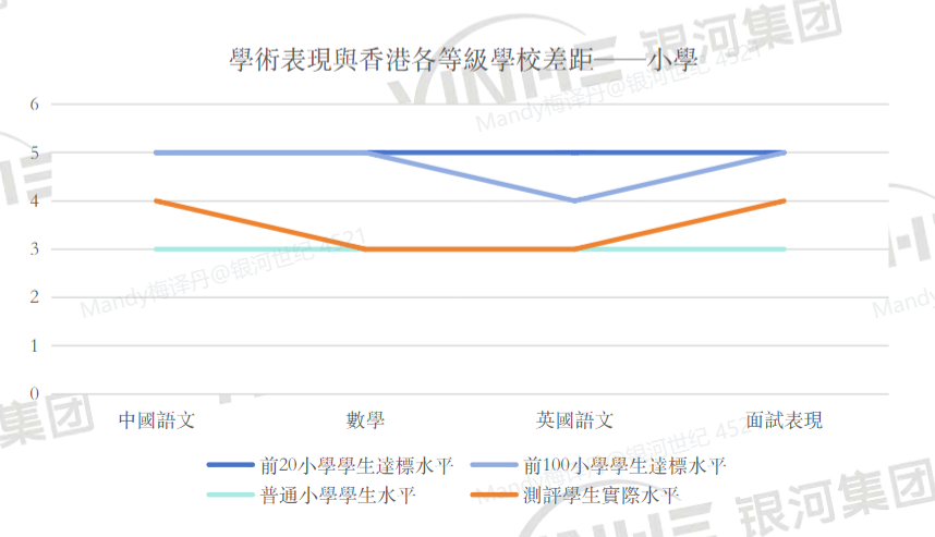 香港家长逆向选择！派到Band 1，反而去叩门Band 2？