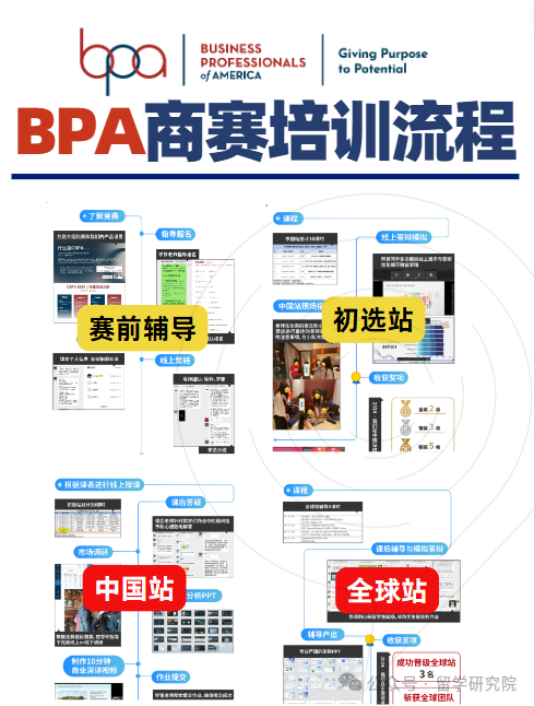 BPA竞赛官方已出通知！BPA新赛季正式启动报名！内含报名时间/报名费用/BPA赛事特点/BPA课程~