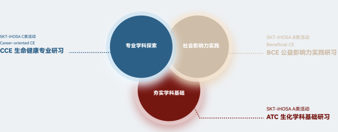 HOSA赛事升级iHOSA全新登场！全球生物健康领域的巅峰赛事